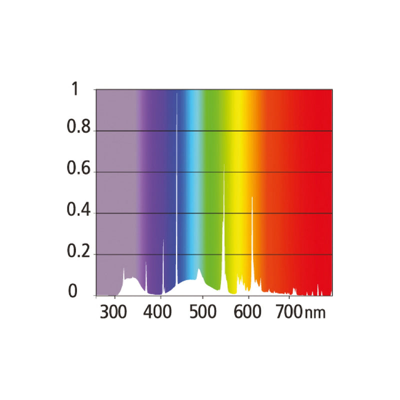 Eco Pro 2.5% UVB Bulb Gen 2 - T5 Replacement Bulb
