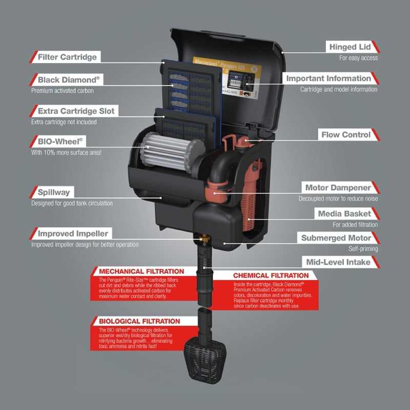 Marineland Penguin Pro 175 Filter - Up To 30 Gallons
