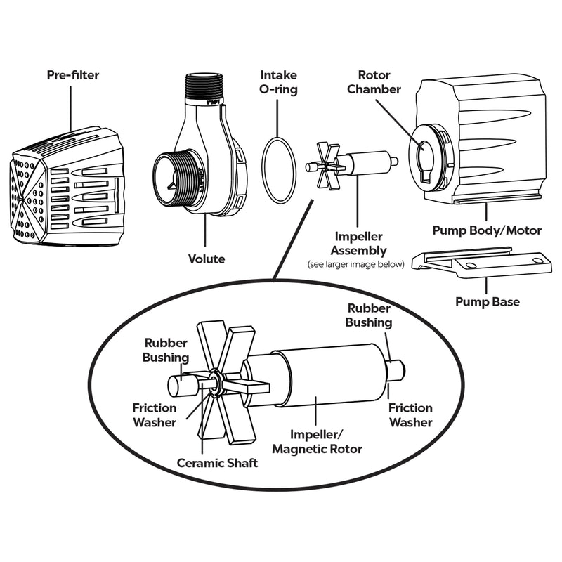 Magnetic Induction Pond Pump - Up To 1250 U.S. Gal
