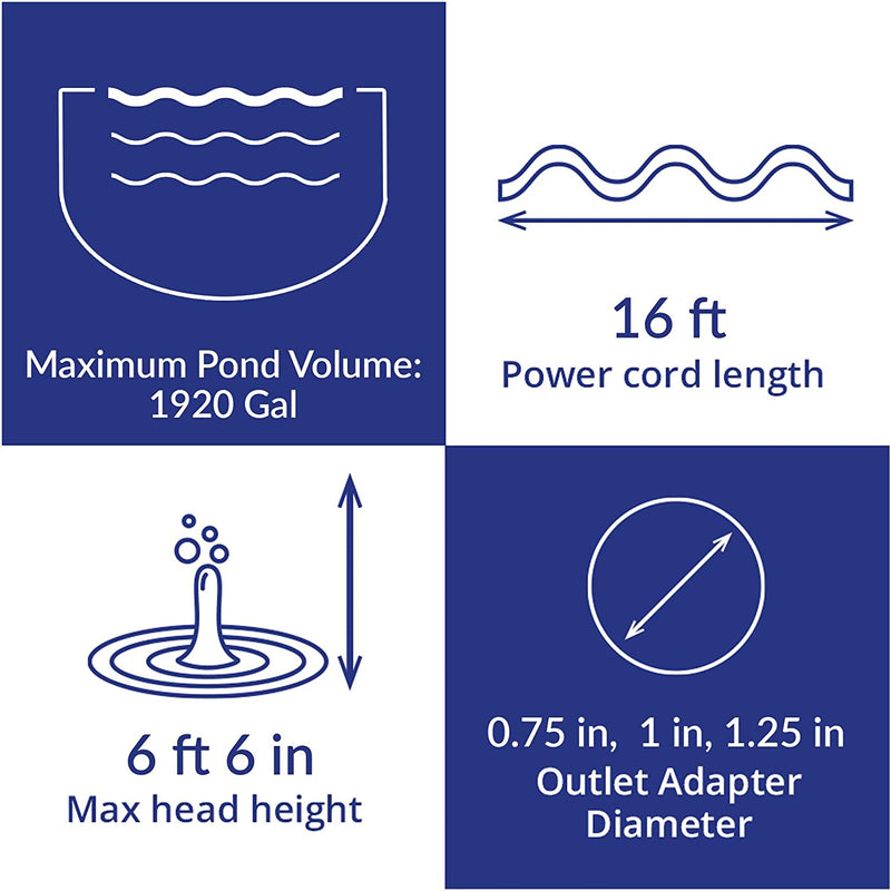 Max-Flo 960 Waterfall & Filter Pump - Up To 1920 U.S. Gal (7300 L)
