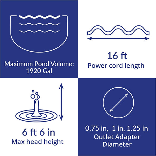 Max-Flo 960 Waterfall & Filter Pump - Up To 1920 U.S. Gal (7300 L)