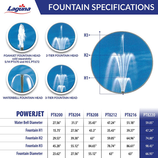 PowerJet 2900 Fountain/Waterfall Pump Kit - Up To 5800 U.S. Gal (22000 L)