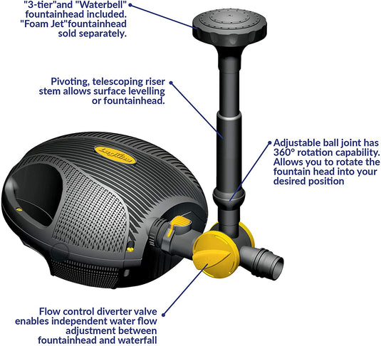 PowerJet 2900 Fountain/Waterfall Pump Kit - Up To 5800 U.S. Gal (22000 L)