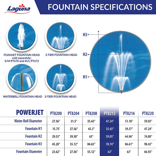 PowerJet 2000 Fountain/Waterfall Pump Kit - Up To 4000 U.S. Gal (15000 L)