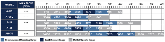 A-31 Tidal Wave Pump - Up To 9300 U.S. Gal