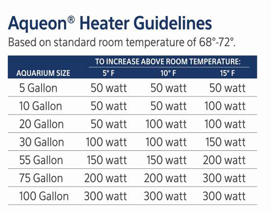 Aqueon Submersible Heater
