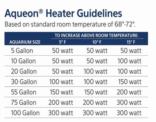 Aqueon Submersible Heater