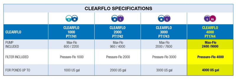 ClearFlo 4000 Complete Pump, Filter and UV Kit
