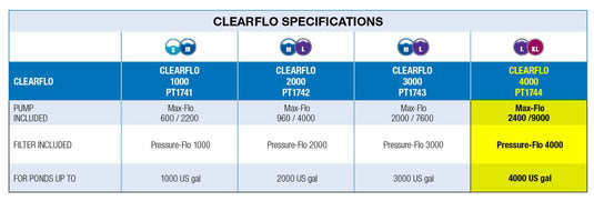 ClearFlo 4000 Complete Pump, Filter and UV Kit