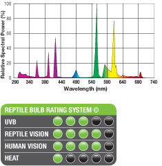 Exo Terra Reptile UVB100
