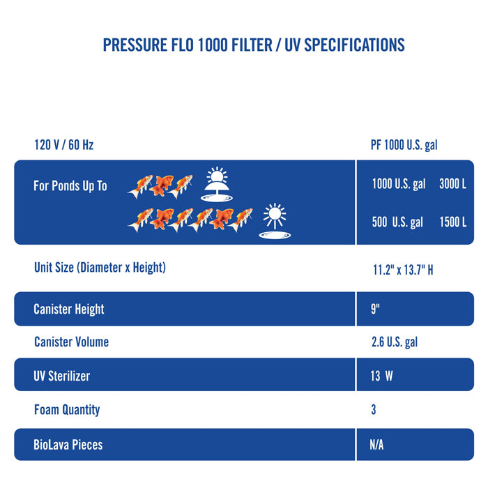 PressureFlo 1000 UVC Sterilizer Pond Filter
