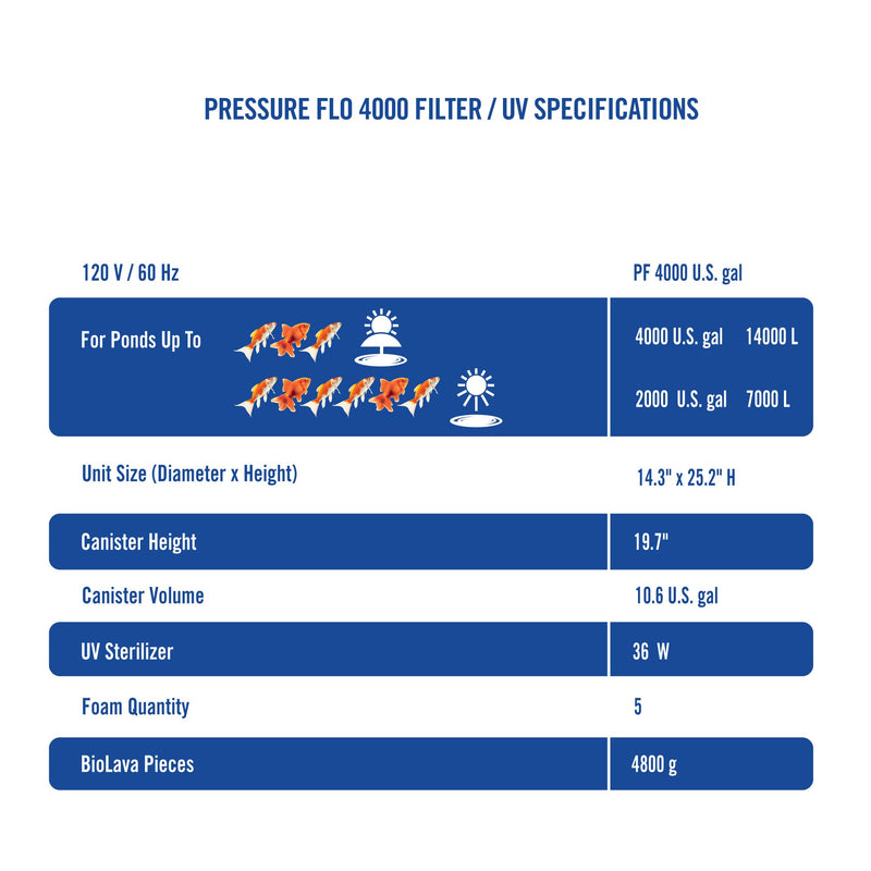 ClearFlo 4000 Complete Pump, Filter and UV Kit

