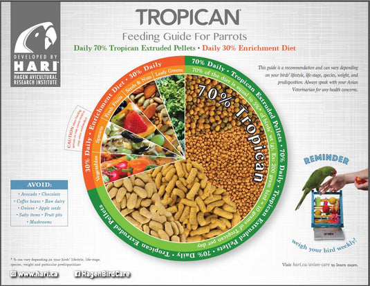 Tropican High Performance 4mm Granules - Parrots