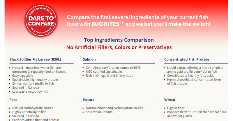 Bug Bites Bottom Feeder Formula Granules/Sticks
