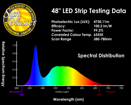 SunBlaster LED Strip Light Kit 6400K - 12